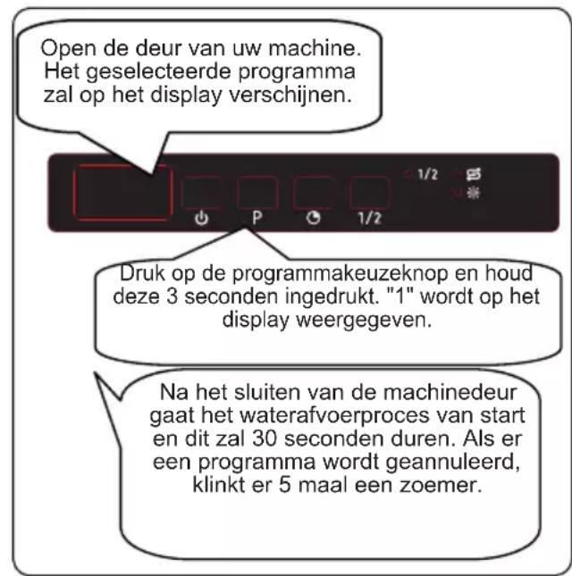 Frilec STUTTGART4510 - Annuleren van een programme - 1