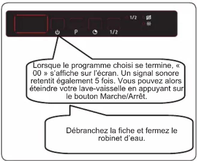 Frilec STUTTGART4510 - Annulation d'un programme - 2