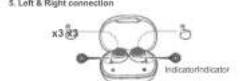 EDIFIER X3s - Lab & Ript connection - 1