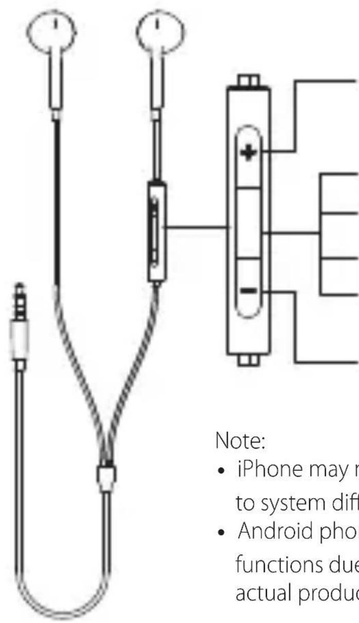 EDIFIER P180 Plus - EN · Functional operation instructions - 1