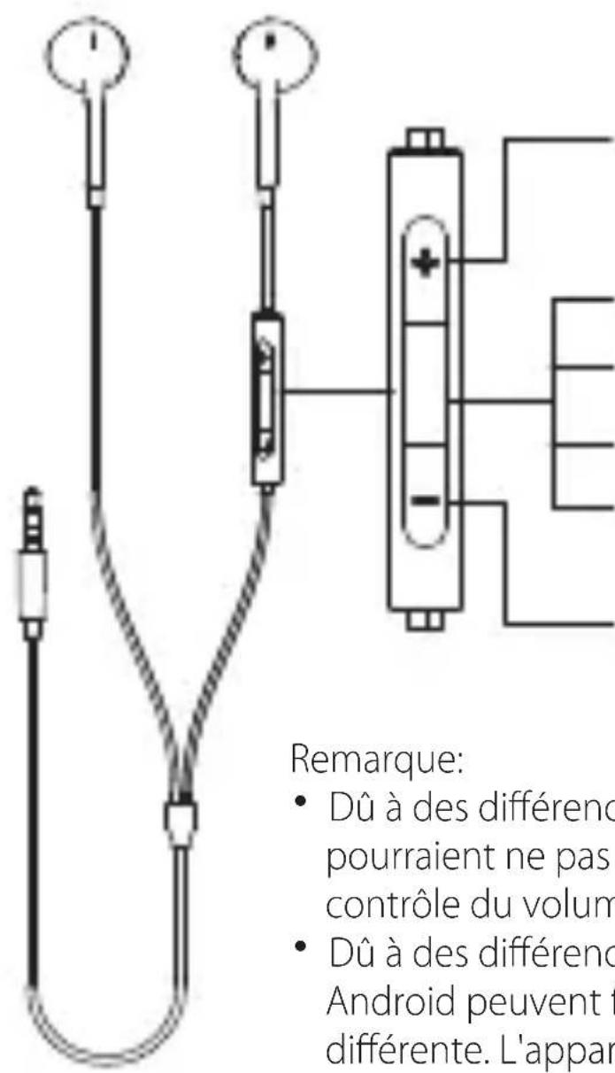 EDIFIER P180 Plus - FR · Instructions du mode d'emploi - 1