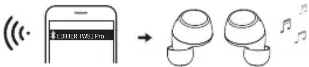EDIFIER TWS1 Pro - - Indicator - 3