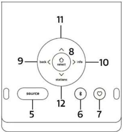 PURE Evoke Play - Area Display - 1