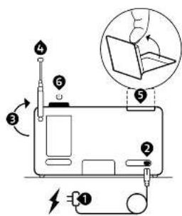 PURE Evoke Home - Quick setup - 1
