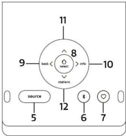 PURE Evoke Home - Display-Breich - 1