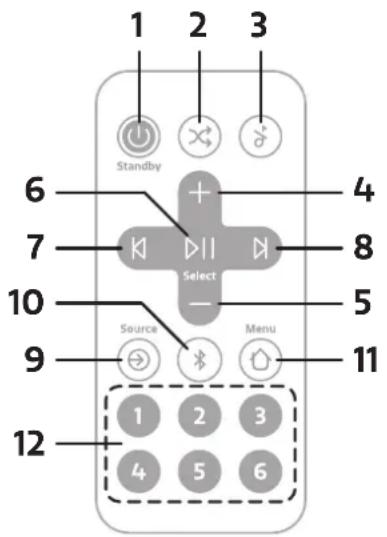 PURE Evoke Home - Remote Control (Evoke Home only) - 1