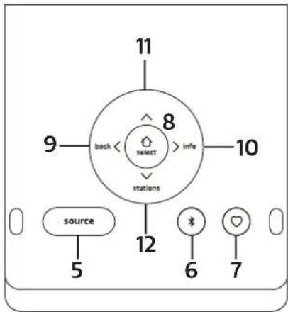 PURE Evoke Spot - Display Area - 1