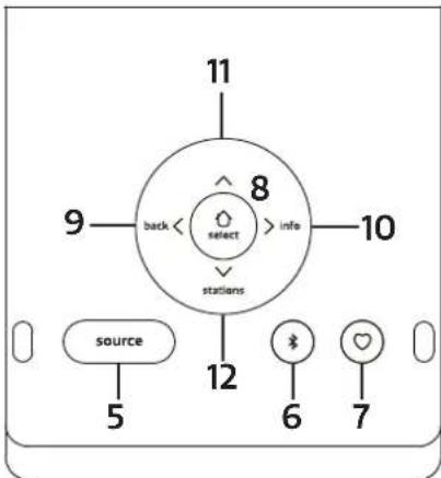 PURE Evoke Spot - Area Display - 1
