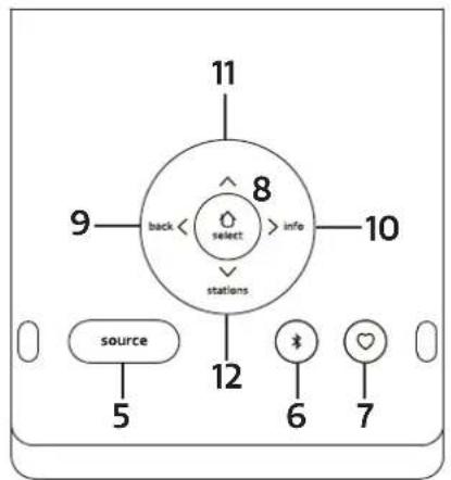 PURE Evoke Spot - Display-Breich - 1