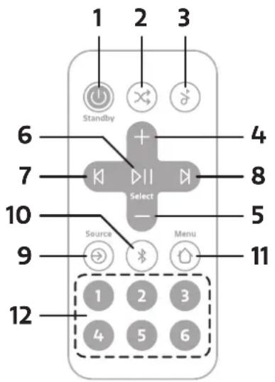 PURE Evoke Spot - Telecomando (Solo Evoke Home) - 1