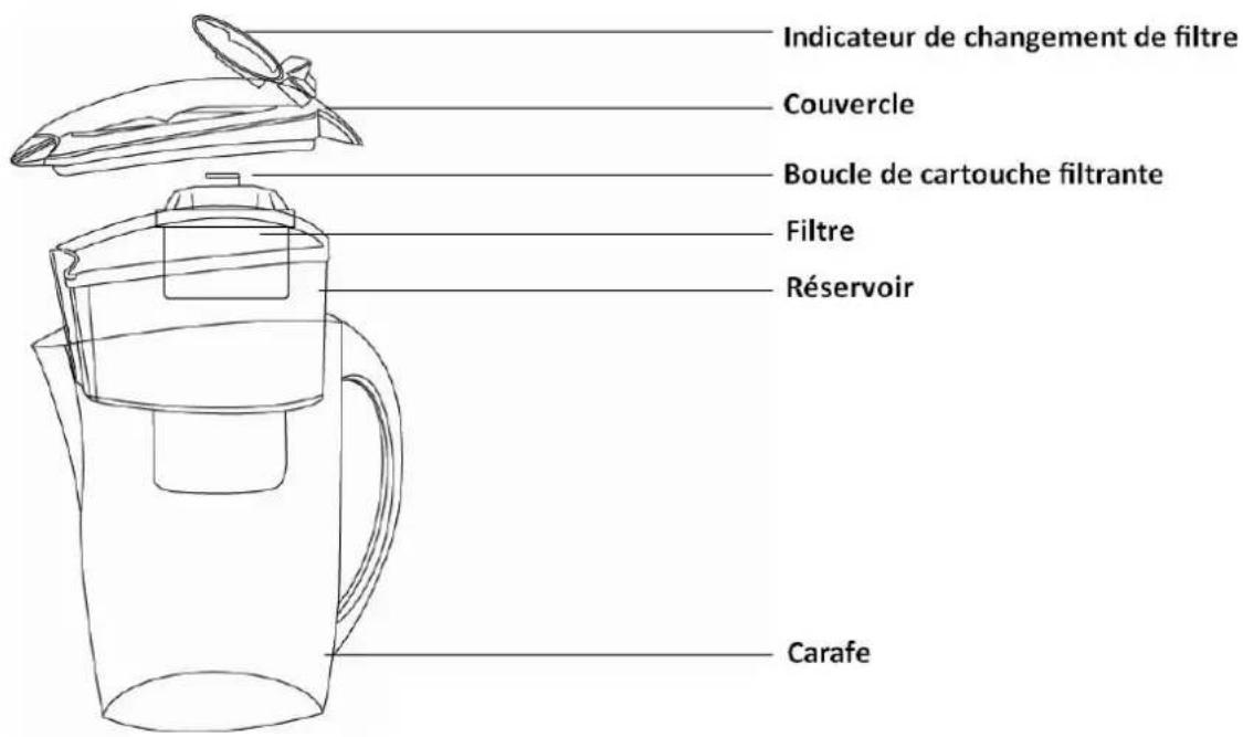 Orbegozo JR 3025 - Avertissements - 1