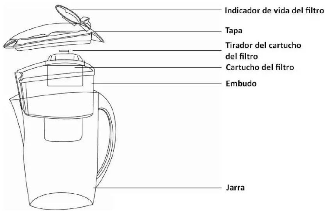 Orbegozo JR 3025 - PARTES - 1