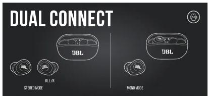 JBL Wave 100TWS - 7