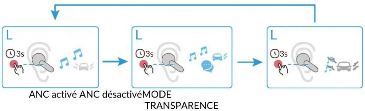 TCL MOVEAUDIO S180 - Fonction de contrôle du bruit - 1