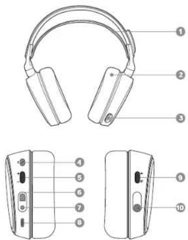 STEELSERIES Arctis 7P+ - PRODUCT OVERVIEW \*Find accessories at steelseries.com/gaming-accessories - 1