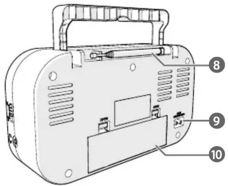 NEDIS RDFM1320SI - 8