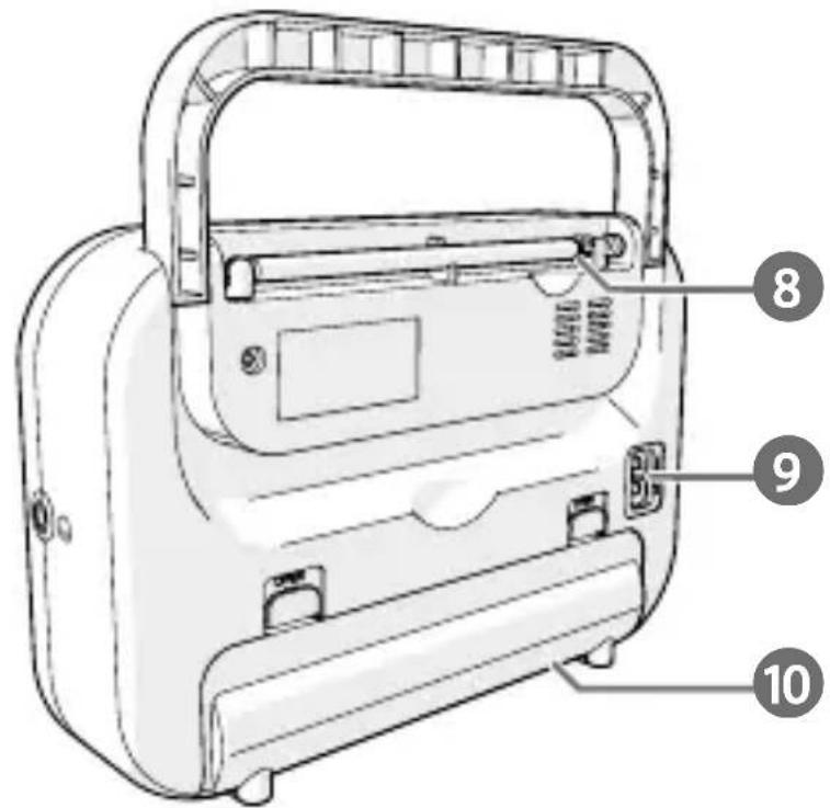 NEDIS RDFM1340GY - 3