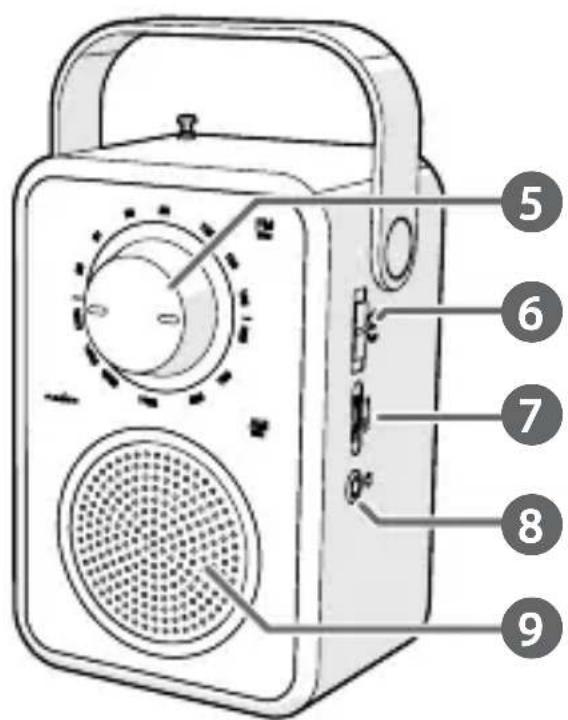 NEDIS RDFM1400GY - 3
