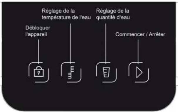 Réglage de la température de l'eau Débloquer l'appareil Réglage de la quantité d'eau Commencer / Arrêter