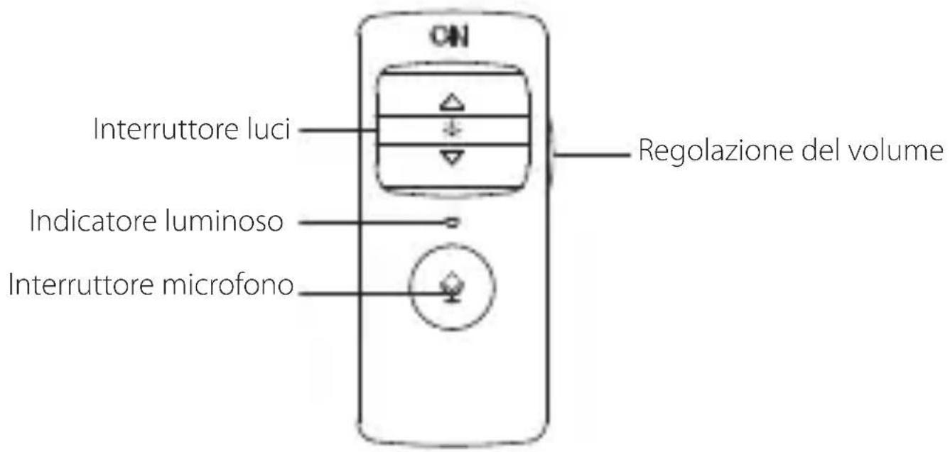EDIFIER G2 II - IT · Descrizione del prodotto - 1