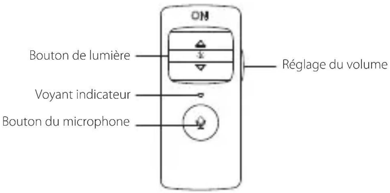 EDIFIER G2 II - FR · Description du produit - 1