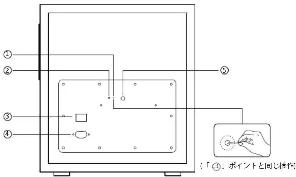 EDIFIER M601DB - 各部の名称と主な機能 - 1