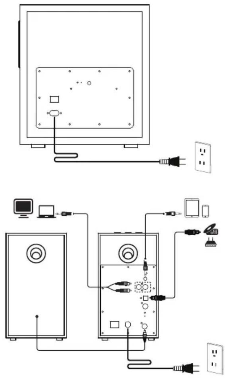 EDIFIER M601DB - Connection - 1