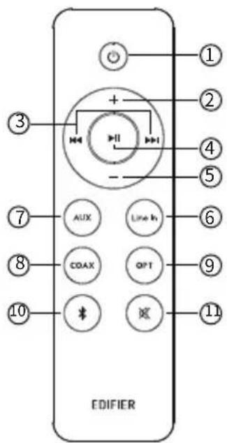 EDIFIER M601DB - Telecomando - 1