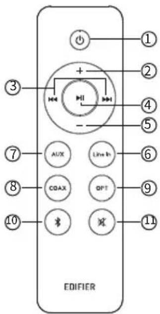 EDIFIER M601DB - Fernbedienung - 1