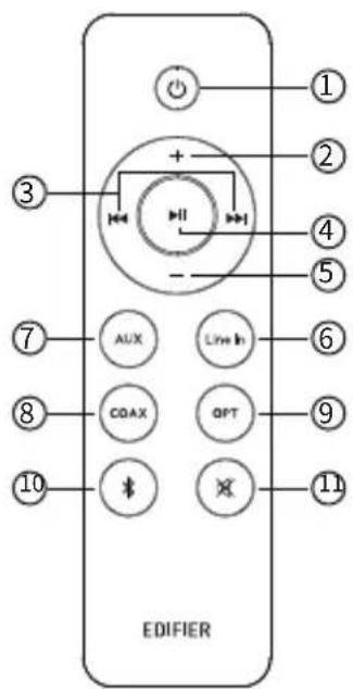 EDIFIER M601DB - Télécommande - 1