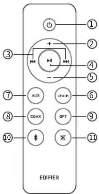EDIFIER M601DB - Controlo remoto - 1