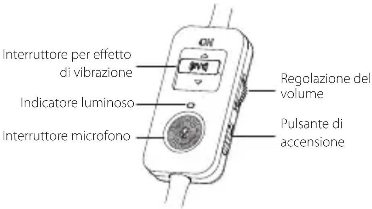 EDIFIER G4 Pro - IT · Descrizione del prodotto - 1
