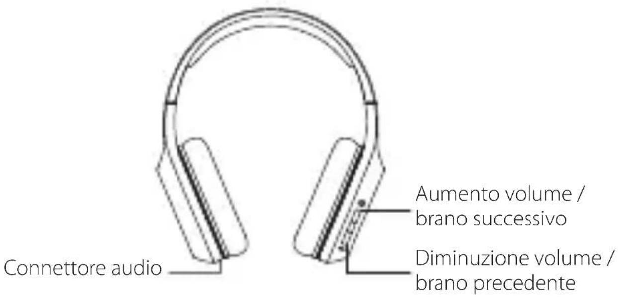 EDIFIER W800BT - IT · Descrizione del prodotto e accessori - 1