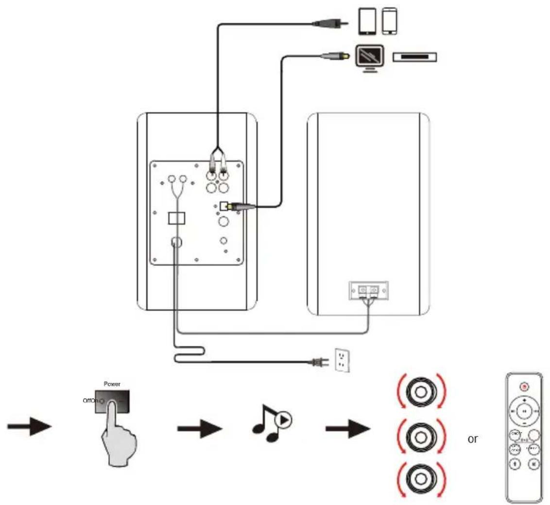 EDIFIER R1280DBs - Connection - 1