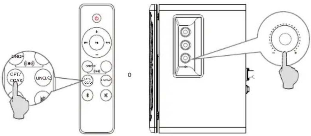 EDIFIER R1280DBs - Modalità linea in - 3