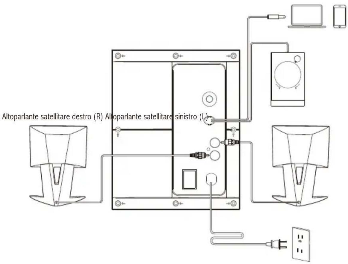 EDIFIER M203BT - Collegamenti - 1