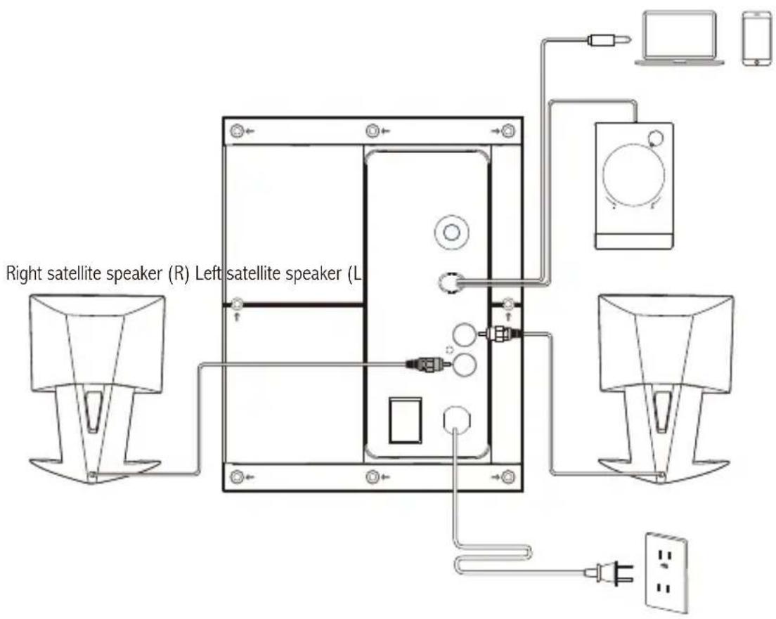 EDIFIER M203BT - Connection - 1