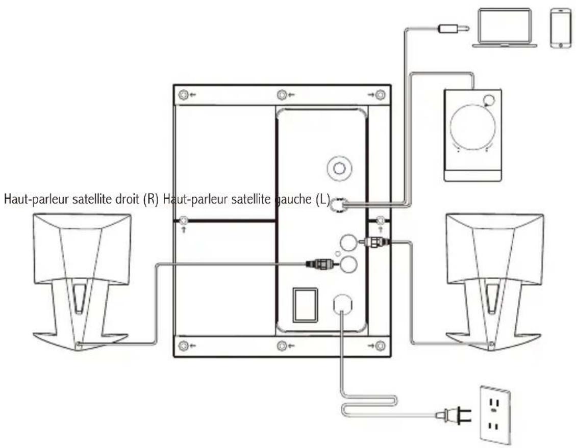 EDIFIER M203BT - Connexions - 1