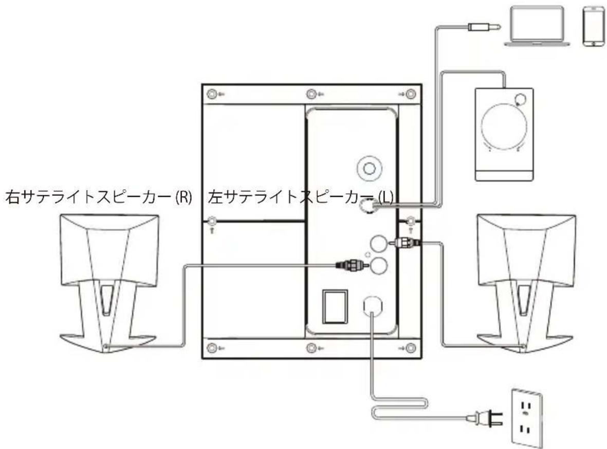 EDIFIER M203BT - 接続図 - 1