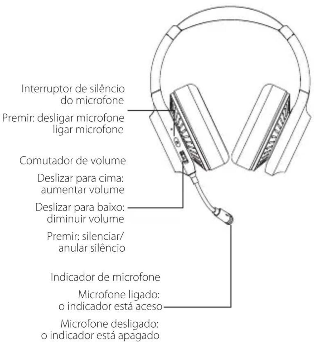 EDIFIER G7 - PT·Descrição do Produkte - 1