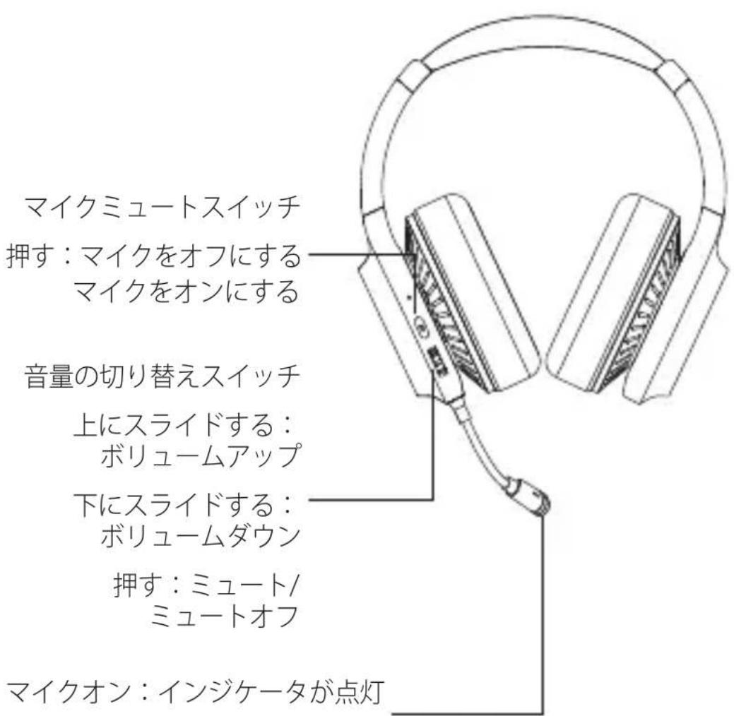 EDIFIER G7 - JP·操作說明 - 1