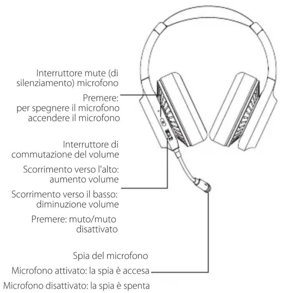 EDIFIER G7 - IT·Descrizione del prodotto - 1