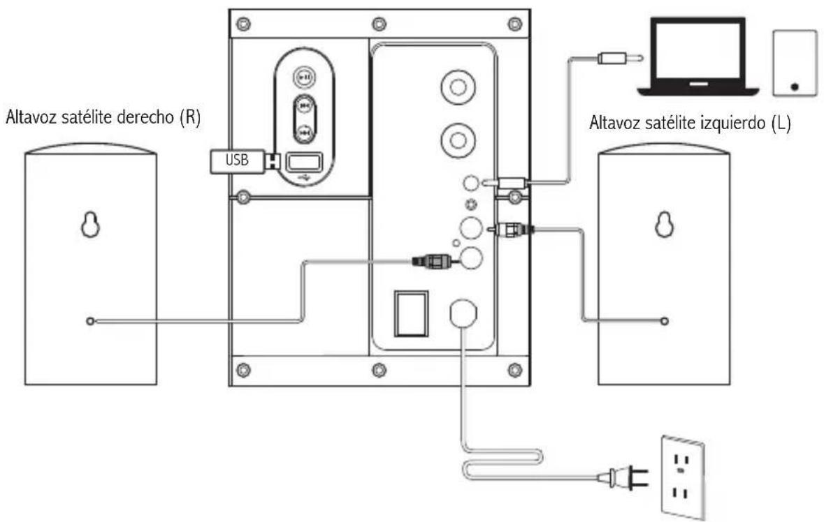 EDIFIER M206BT - Conexiones - 1