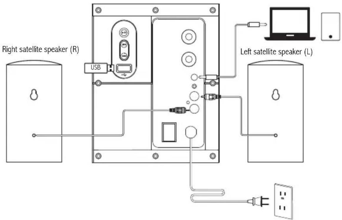 EDIFIER M206BT - Connection - 1