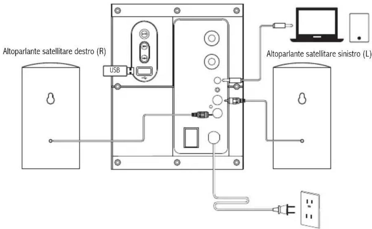 EDIFIER M206BT - Collegamenti - 1