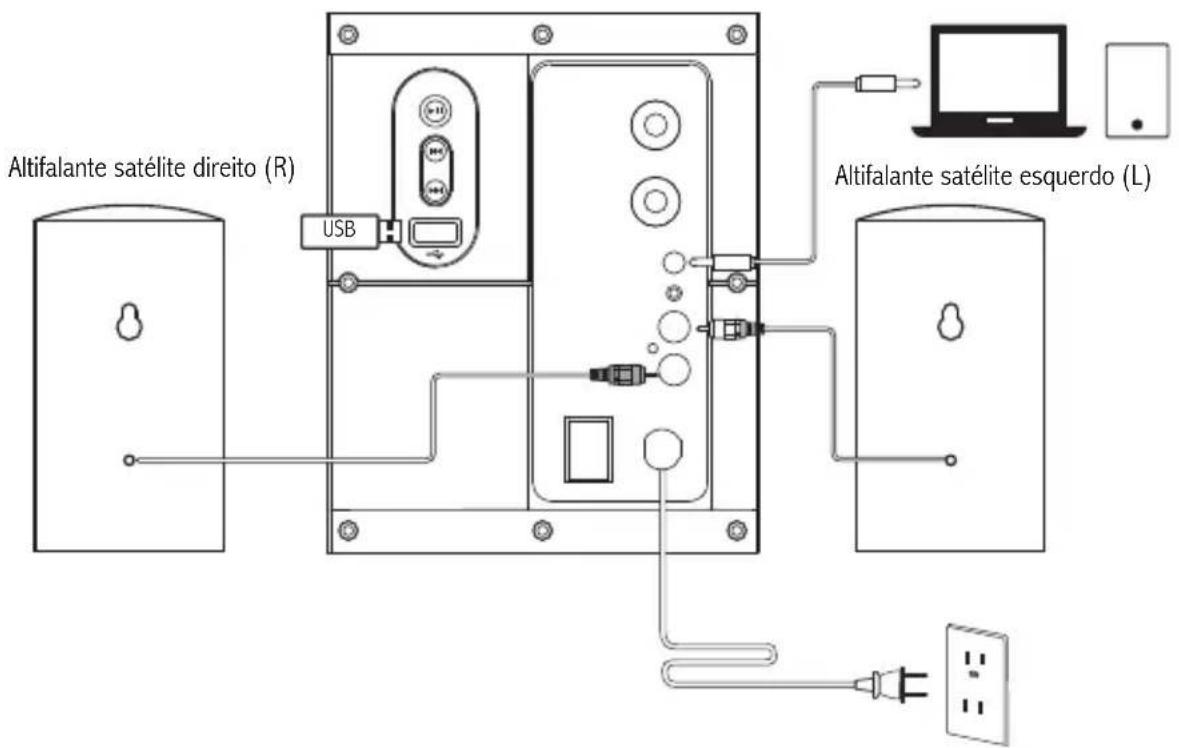 EDIFIER M206BT - Ligações - 1