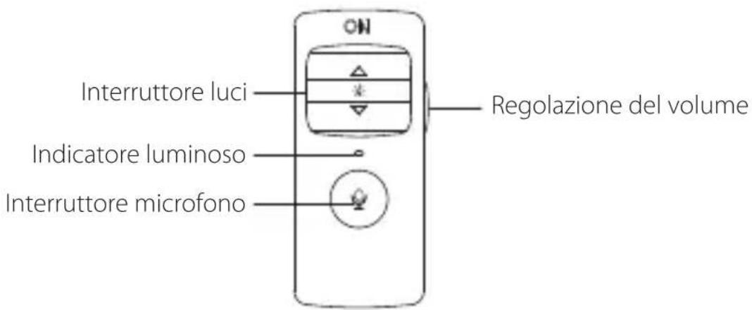 EDIFIER G4 TE - IT·Descrizione del prodotto - 1