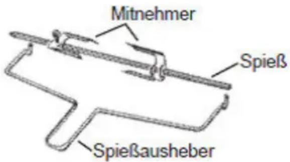 STEBA KB E300 - Rotiss – Drehspießgrillen - 1
