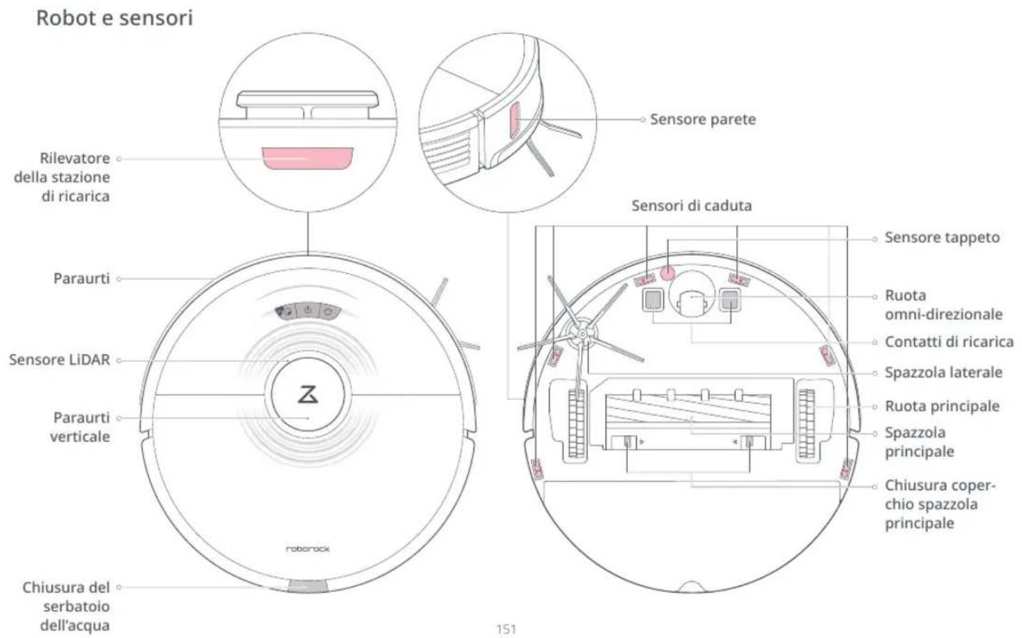 ROBOROCK S7 - Panorama del prodotto - 1