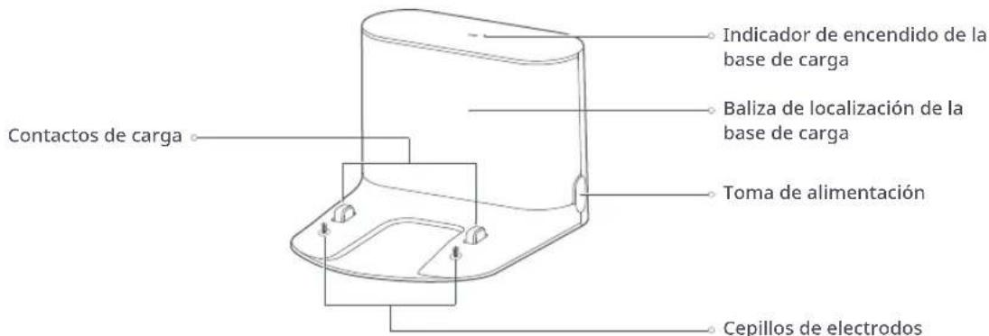 ROBOROCK S7 - Descripción general del producto - 1